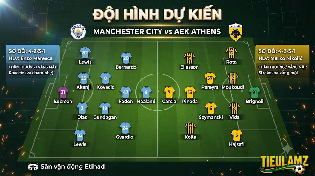 Sa bàn chiến thuật và đội hình ra sân dự kiến trận Manchester City vs AEK Athens - TieuLam TV
