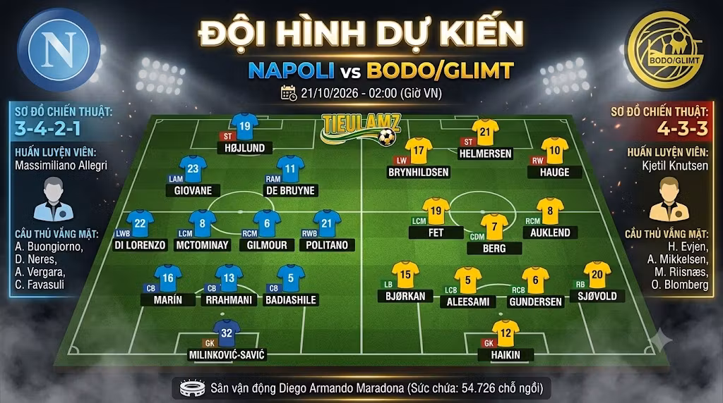 Sơ đồ chiến thuật và đội hình ra sân dự kiến trận Napoli vs Bodo/Glimt