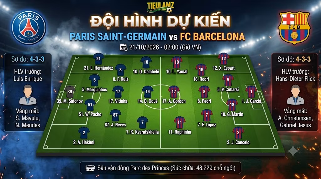 Sơ đồ chiến thuật và đội hình ra sân dự kiến trận PSG vs FC Barcelona