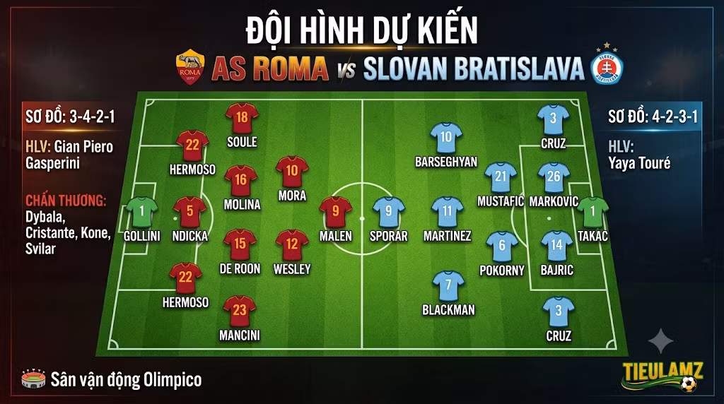 Sa bàn sơ đồ chiến thuật và đội hình ra sân dự kiến trận Roma vs Slovan Bratislava cập nhật bởi TieuLam TV