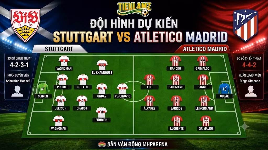 Đội hình dự kiến trận đấu Stuttgart vs Atletico Madrid, sơ đồ chiến thuật 4-2-3-1 của Stuttgart và 4-4-2 của Atletico Madrid.