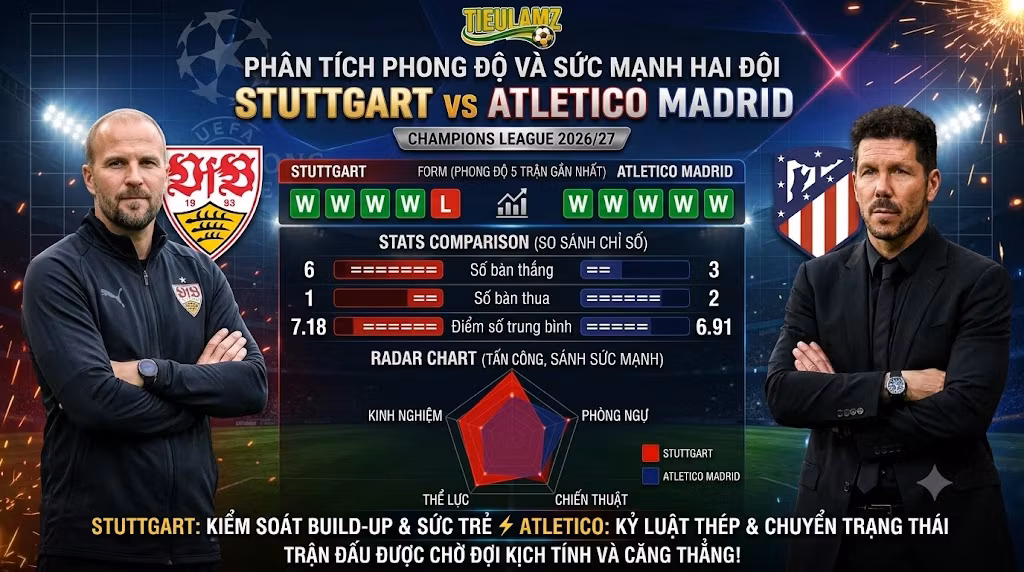 Phân tích phong độ, thống kê sức mạnh và biểu đồ so sánh giữa Stuttgart vs Atletico Madrid tại Cúp C1 châu Âu.